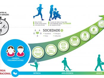 INACTIVIDADE FÍSICA