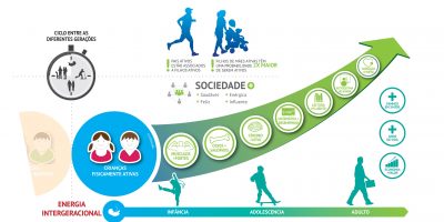 INACTIVIDADE FÍSICA